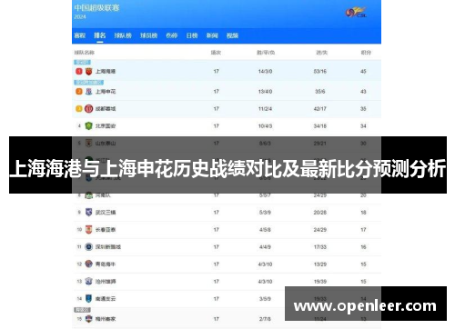 上海海港与上海申花历史战绩对比及最新比分预测分析