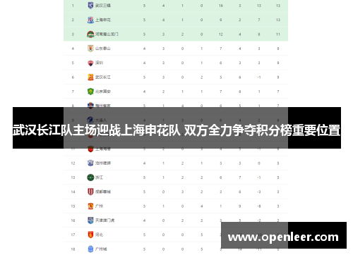 武汉长江队主场迎战上海申花队 双方全力争夺积分榜重要位置