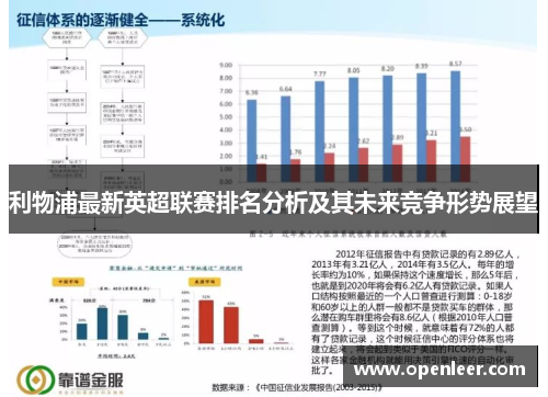 利物浦最新英超联赛排名分析及其未来竞争形势展望