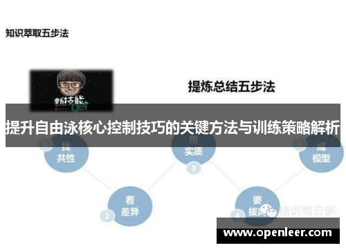 提升自由泳核心控制技巧的关键方法与训练策略解析